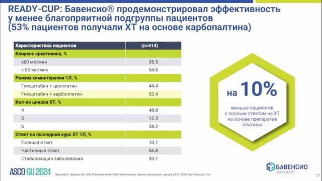 Продлевая жизнь. Новые данные ASCO GU 2024 (вебинар 8 февраля 2024) смотреть онлайн