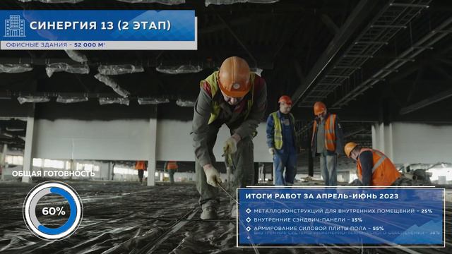 Итоги строительных работ ОЭЗ «Алабуга» за II квартал 2023 года