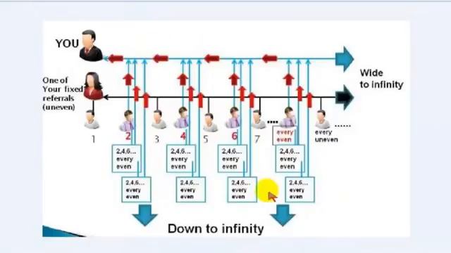 ✔AIOP Урок 5 Расширенный маркетинг план AIOP! смотреть онлайн