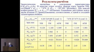 К.И. Кугель. НЕТРИВИАЛЬНАЯ ЭВОЛЮЦИЯ ДИРАКОВСКОГО КОНУСА В Cd3As2 С МАГНИТНЫМИ ПРИМЕСЯМИ