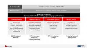 Migrate your eCommerce Solution to Red Hat OpenShift