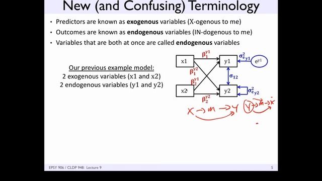 Structural Equation Modeling Lecture 9; 30 Nov 2017 (EPSY 906) смотреть онлайн