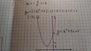 Построение графика квадратичной функции
