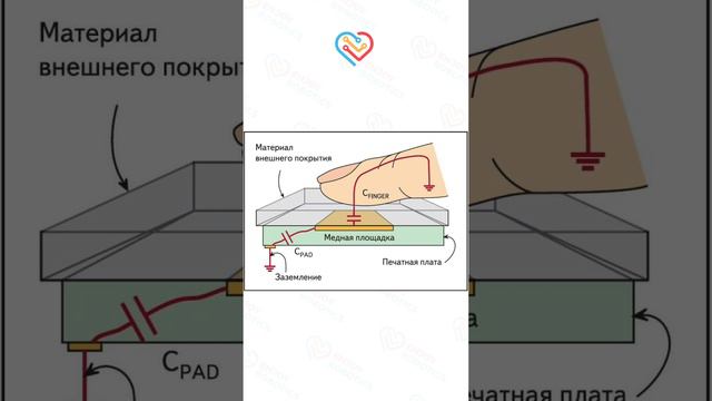 Сенсорная кнопка для Arduino