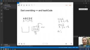 47- Dart overriding == and hashCode