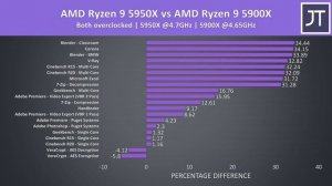 5900X vs 5950X - Do You Really Need 16 Cores? Ryzen 9 Comparison