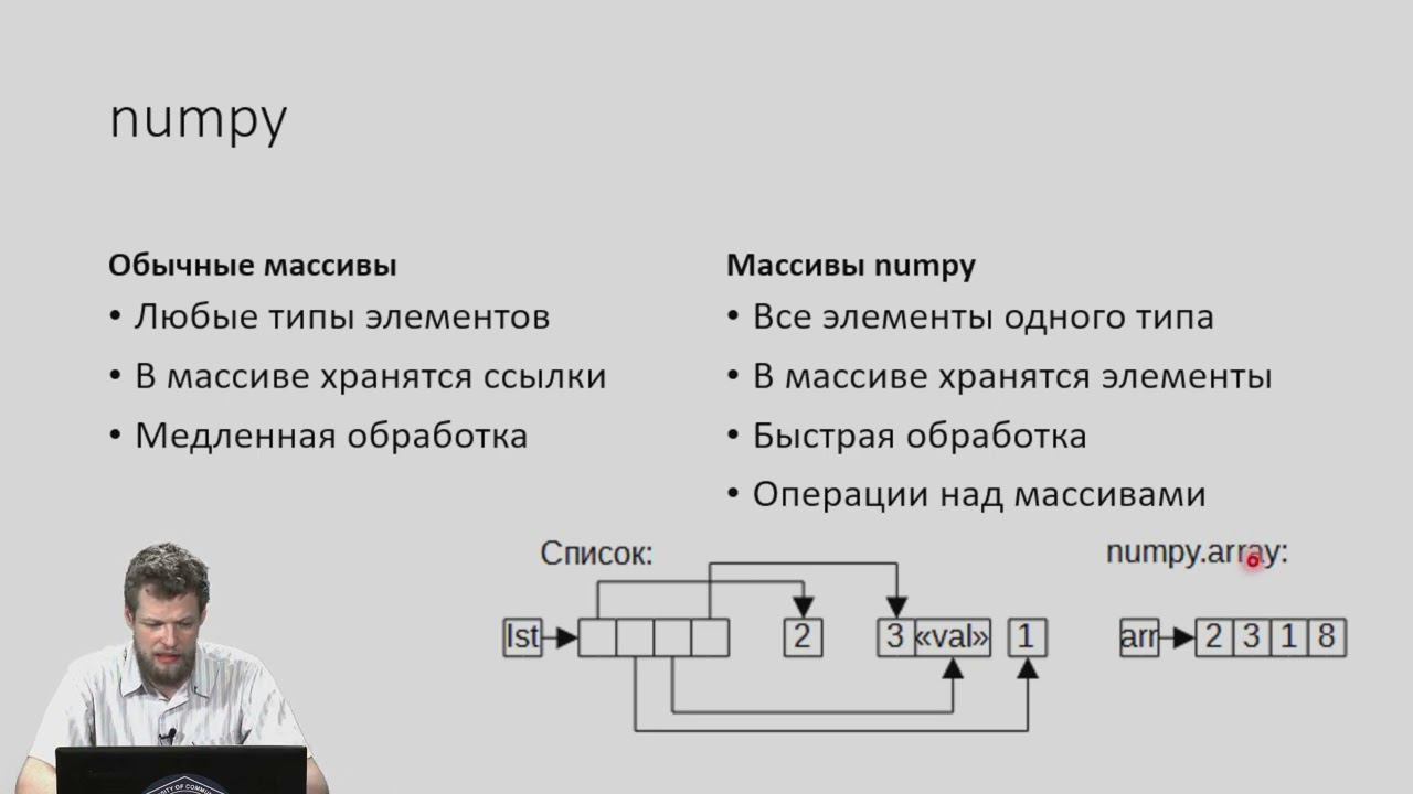 4.2 Внешние библиотеки