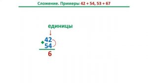 Урок. Сложение столбиком. Двузначные числа. Математика 2 класс. #учусьсам