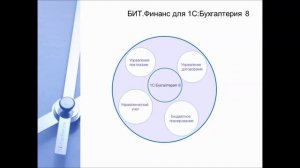 БИТ.Финанс для 1С:Бухгалтерия
