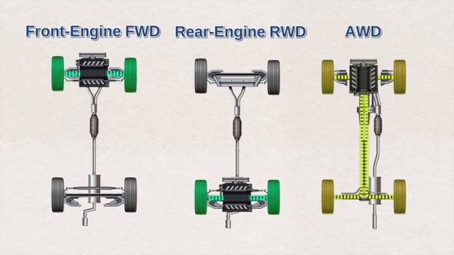 FWD vs RWD vs AWD, Which is Better смотреть онлайн