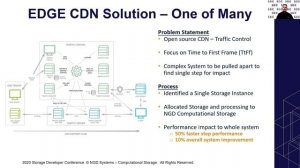 SDC2020: Deploying Computational Storage at the Edge