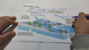 THE ACTIVE RIVERS   (GRADE 9 CHAPTER - SECTION 1)