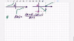 Нахождение точек разрыва и их классификация