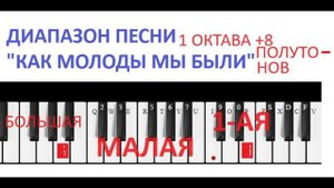 Градский, диапазон как у детсадовского хора.