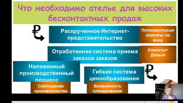 Как организовать работу ателье для приема бесконтактных онлайн заказов.