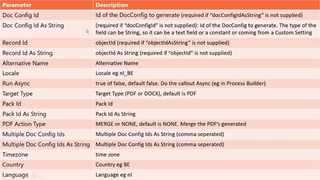 Spring 19 - Process Builder смотреть онлайн