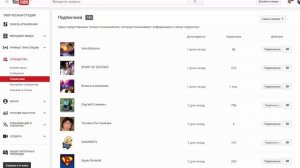 Подписка на канал. Что дает подписка на канал.