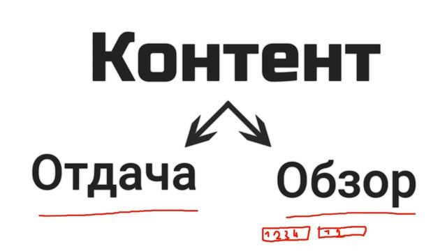 Бесплатный контент | Где взять контент | Создание контента |Информационный контент