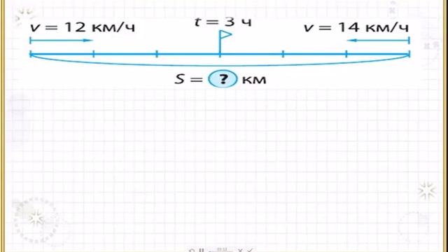Задачи на встречное движение 4 класс. Часть 1