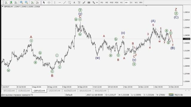 Волновой анализ форекс на 18 декабря 2017 смотреть онлайн