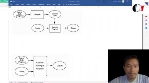 Python Programming Essentials Myanmar (1): Introduction to Programming အခြေခံကစ လေ့လာရအောင်