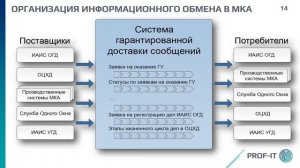 PSO - корпоративная интеграционная шина данных