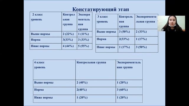София Пшенникова - 12.3 Методика преподавания / #123ШВБ2022