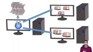 What are containers, Kubernetes and Helm?