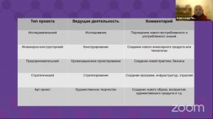 ЧТО такое ПРОЕКТНАЯ ДЕЯТЕЛЬНОСТЬ? | ВЕБИНАР ПО ПРОЕКТНОЙ ДЕЯТЕЛЬНОСТИ