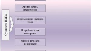 Переход от политики «военного коммунизма» к НЭПу, урок 2
