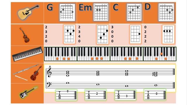 Chords Progression Trainer (I-vi-IV-V) Rock in G (tempo = 100) смотреть онлайн