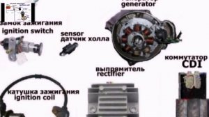 ✅?#Скутер.Мото-система #зажигания