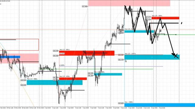 Обзор рынка форекс 09.04.2018 смотреть онлайн