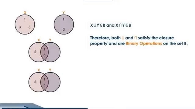 Unary and Binary Operations