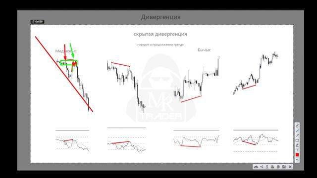 Rsi индикатор как пользоваться стратегия ДИВЕРГЕНЦИИ