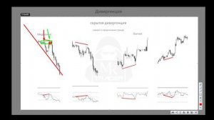 Rsi индикатор как пользоваться стратегия ДИВЕРГЕНЦИИ