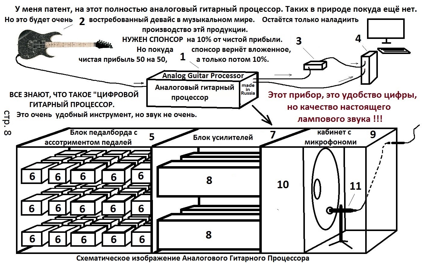 Аналоговый Гитарный Процессор УРОЖАЙ.mp4 смотреть онлайн