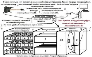 Аналоговый Гитарный Процессор УРОЖАЙ.mp4