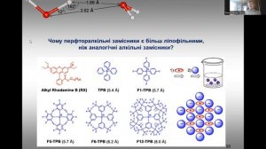 4 Структура і динаміка рідин