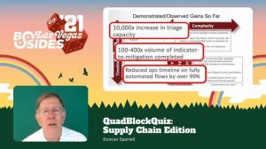 IATC - QuadBlockQuiz - Supply Chain Sandbox Edition