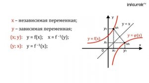 Построение графиков прямой и обратной числовой функции | Алгебра 10 класс #7 | Инфоурок