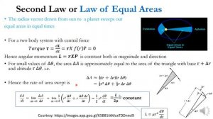 Kepler's Laws