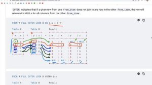 20: FULL OUTER JOIN | SQL Tutorial