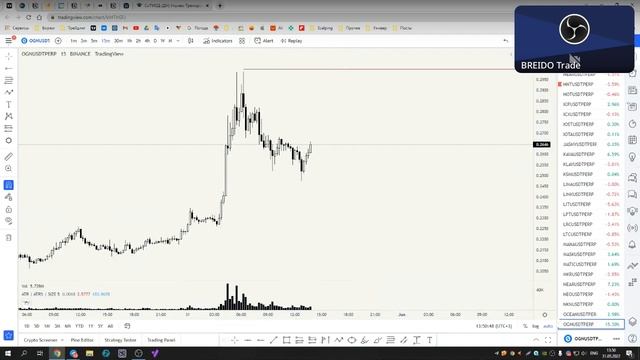 Брифинг по крипторынку 31 мая. Аномалия на биткоине разбор альты от Sireyan Capital