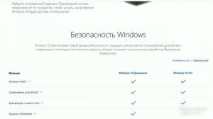 Qaysi Windows yaxshi: Home yoki Pro | Nima farqlari bor?