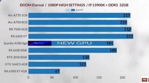 Intel Arc a580 vs RTX 3050 VS RX 6600 vs GTX 1650 super vs RX 6500 XT VS RX 7600 vs Arc a750 vs a77