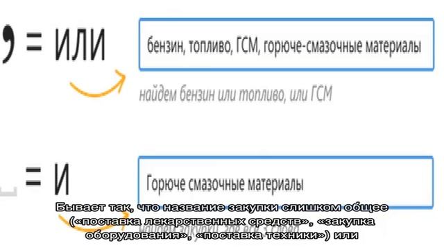 Госзакупки: как найти нужные тендеры, закупки и торги смотреть онлайн