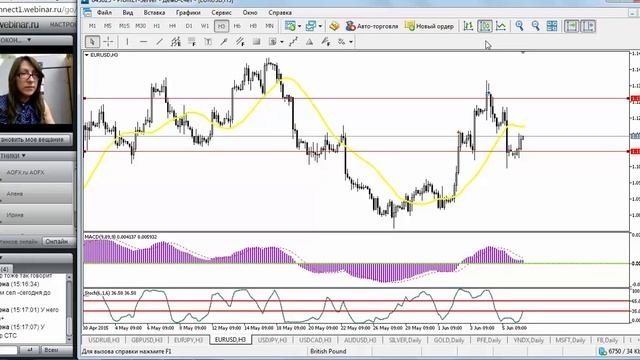 Real-Time Trading на 8 июня с Боженой смотреть онлайн