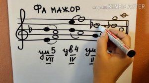 Урок по сольфеджио. Тема: тритоны.