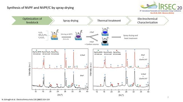 154 - Spray Dried Na3V2(PO4)2F3 and Na3V2(PO4)2F3/C Composites as Cathode Materials for Na-ion Bat. смотреть онлайн